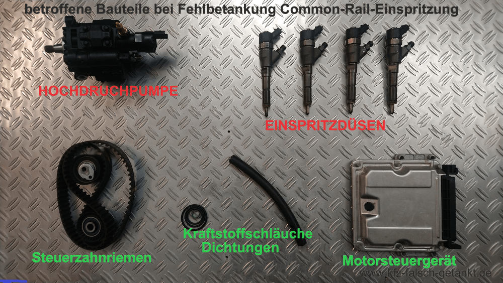 Betroffene Bauteile bei Falschbetankung