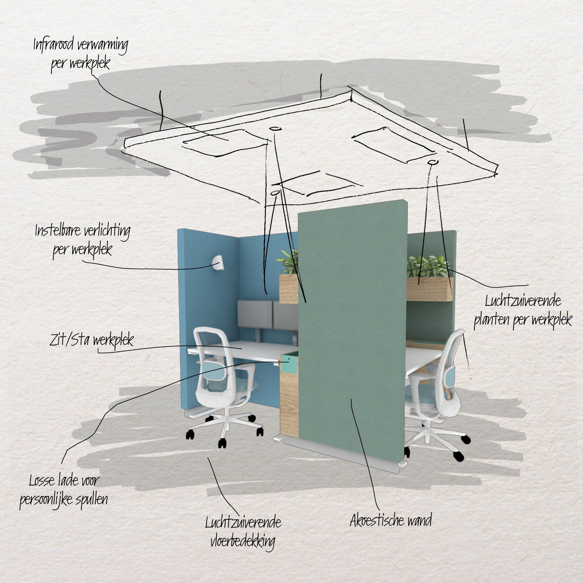 Een diagram dat de indeling van een kantoorwerkplek toont met een verlaagd plafond, akoestische schermen en geïntegreerde elementen van het callcenter in het Gemeentehuis van Rijswijk, interieurontwerp door KuóStudio