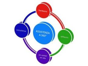 Servizi al cliente Servizi al cliente