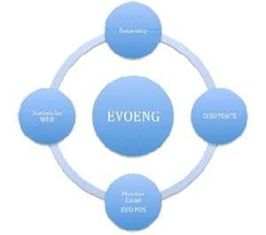 evoeng evoeng