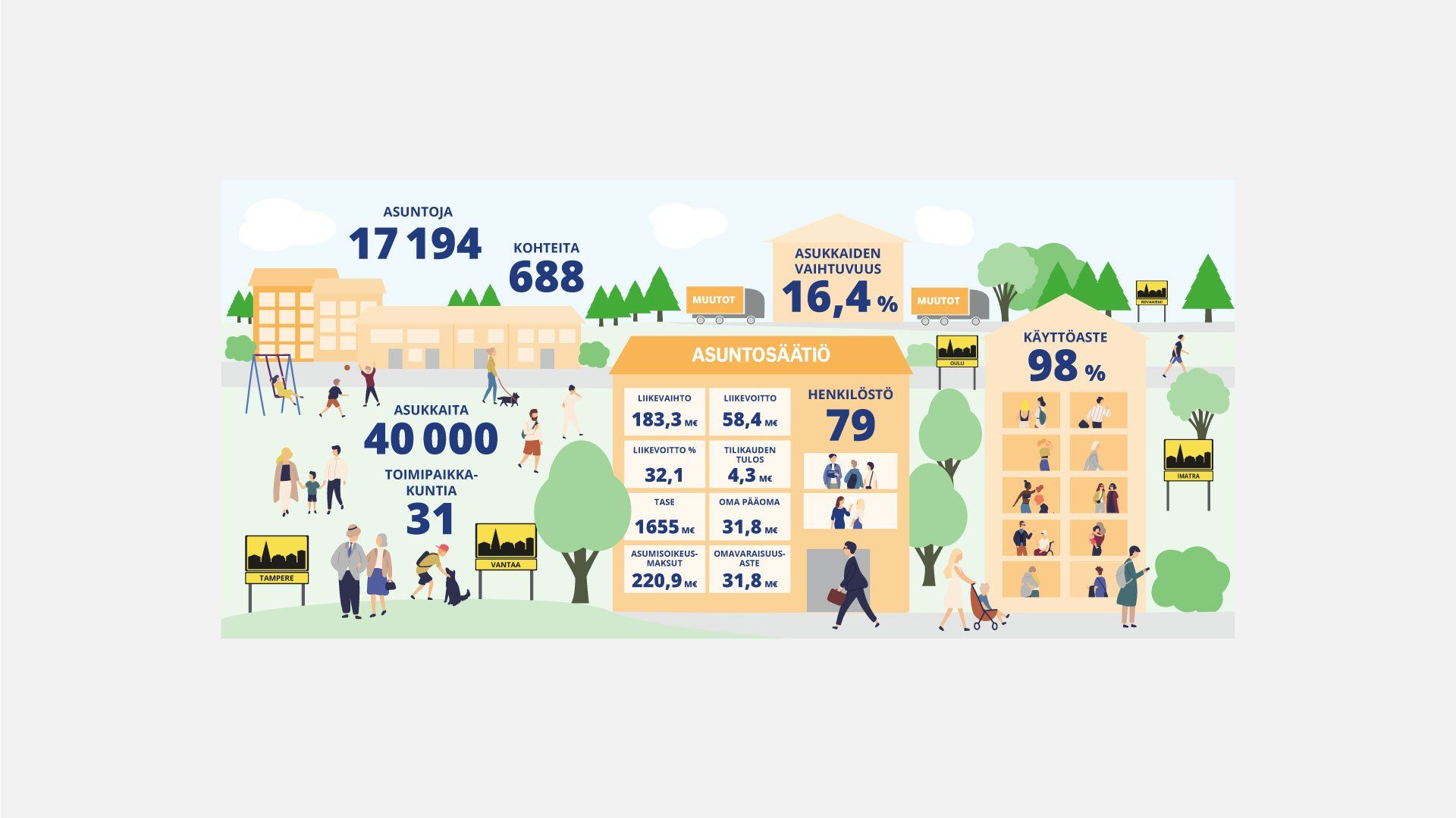 Infografiikkaa.
