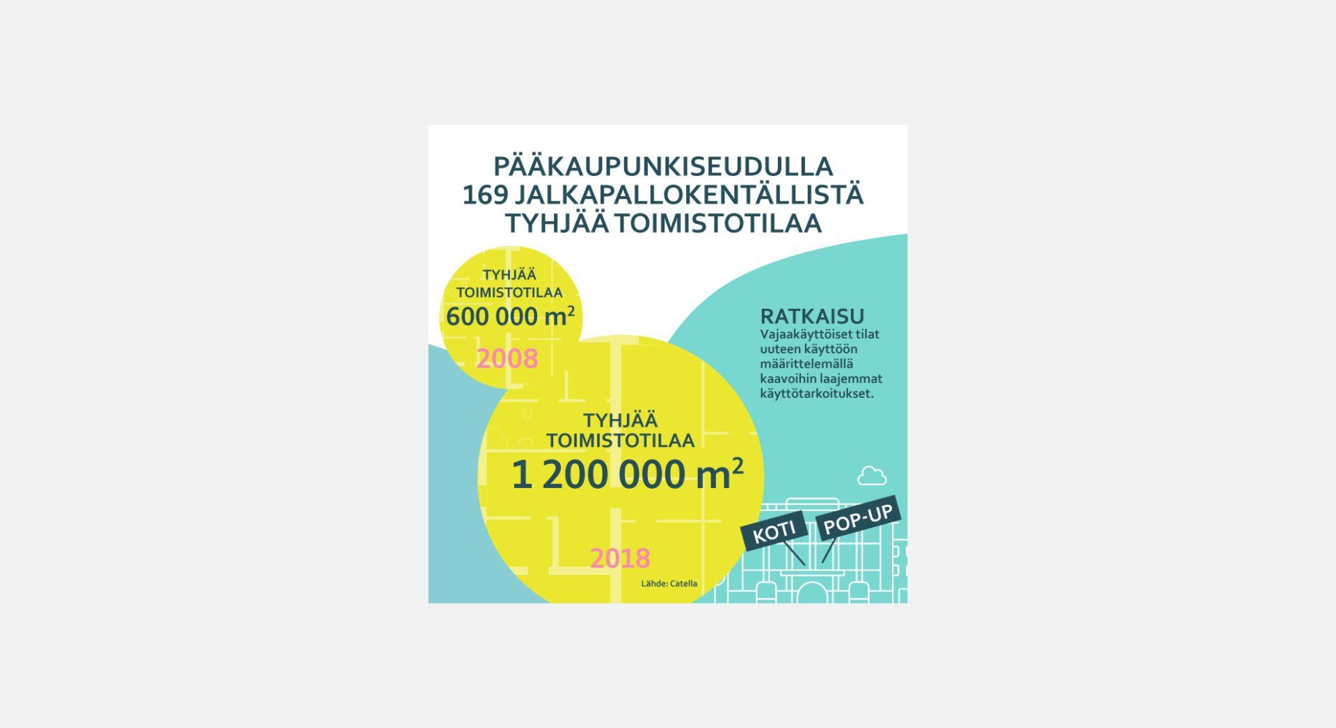 Aini Design Oy somekampanjan visuaalinen suunnittelu