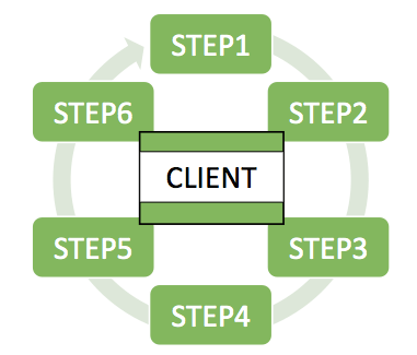Our Approach