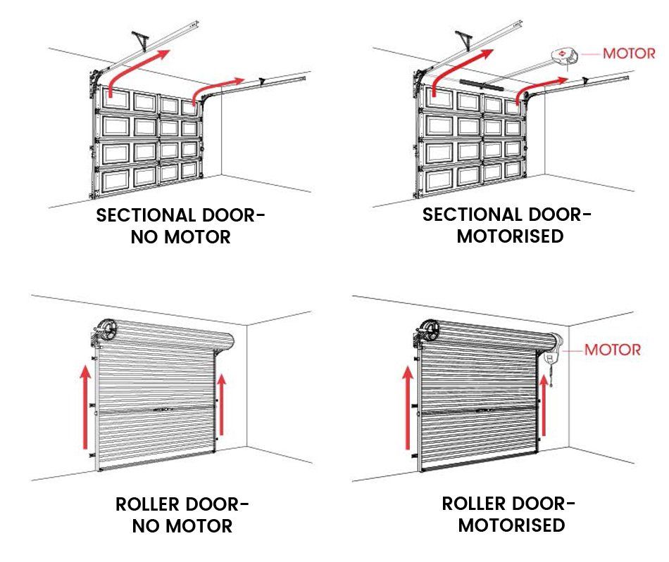 How to Choose a Garage Door?