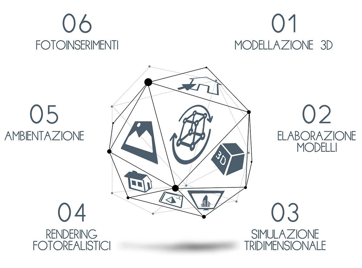 Servizi studio