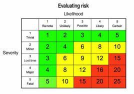 Risk Matrix
