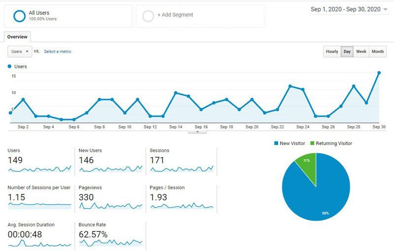 Chicago SEO agency building maintenance company website