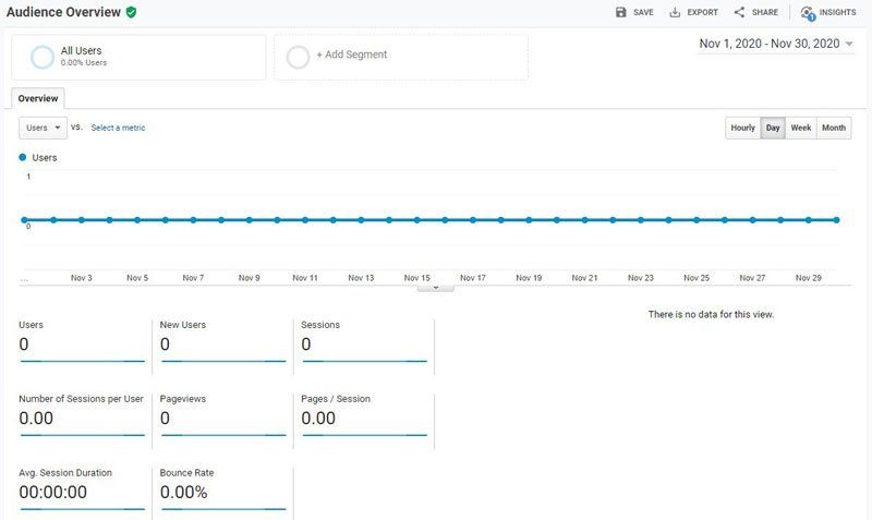 semi truck repair shop SEO case study Chicago, IL
