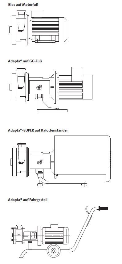 SIPLA Kreiselpumpen