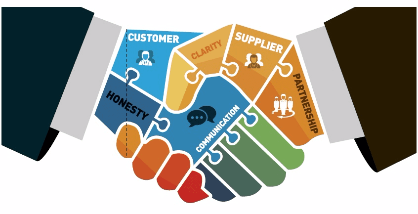 The customer-supplier relationship is a partnership based on trust Relationship between customer and supplier