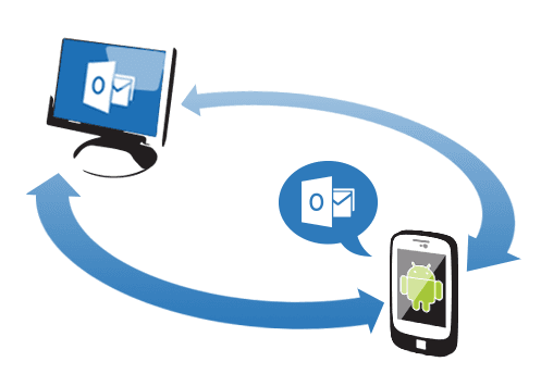 Microsoft Outlook and Android are now in synch Microsoft becomes web enabled