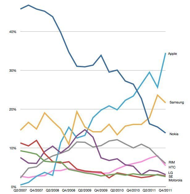 What is disruption and how can it be harnessed?