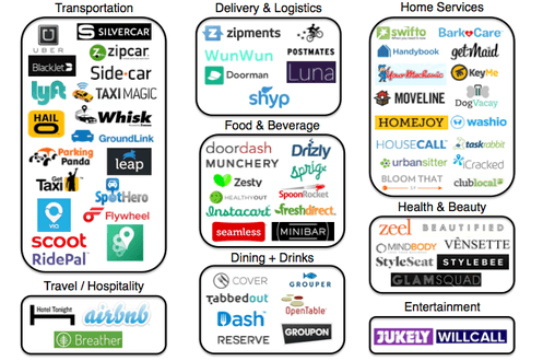 On-demand or sharing economy services in the US