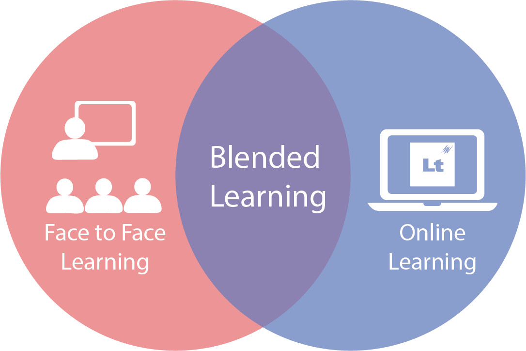 Blended Learning combines traditional and online learning