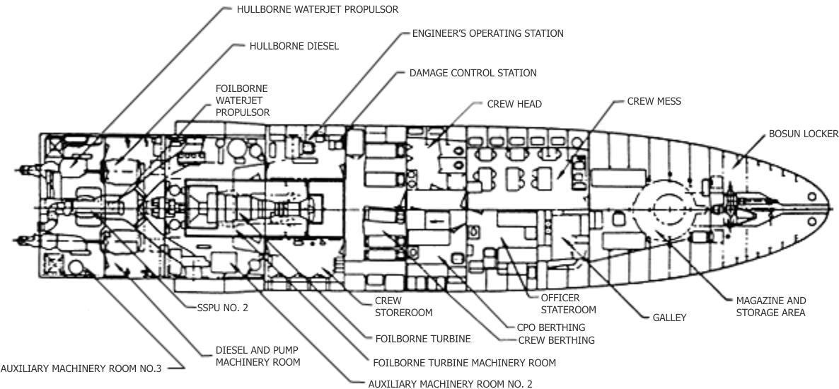 USS Aries Diagram