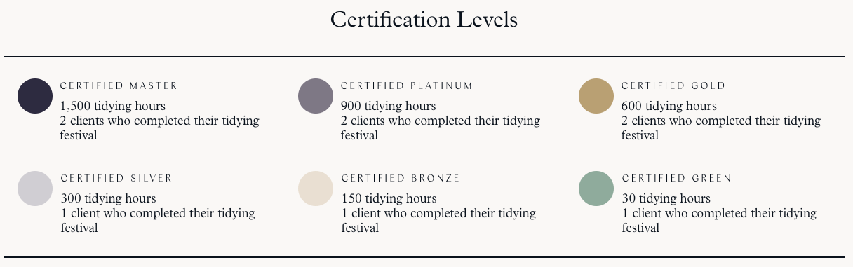 Certification Levels