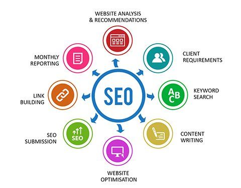 Mobile web Design in Kansas City Missouri