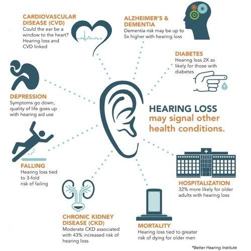 Hearing Loss Facts