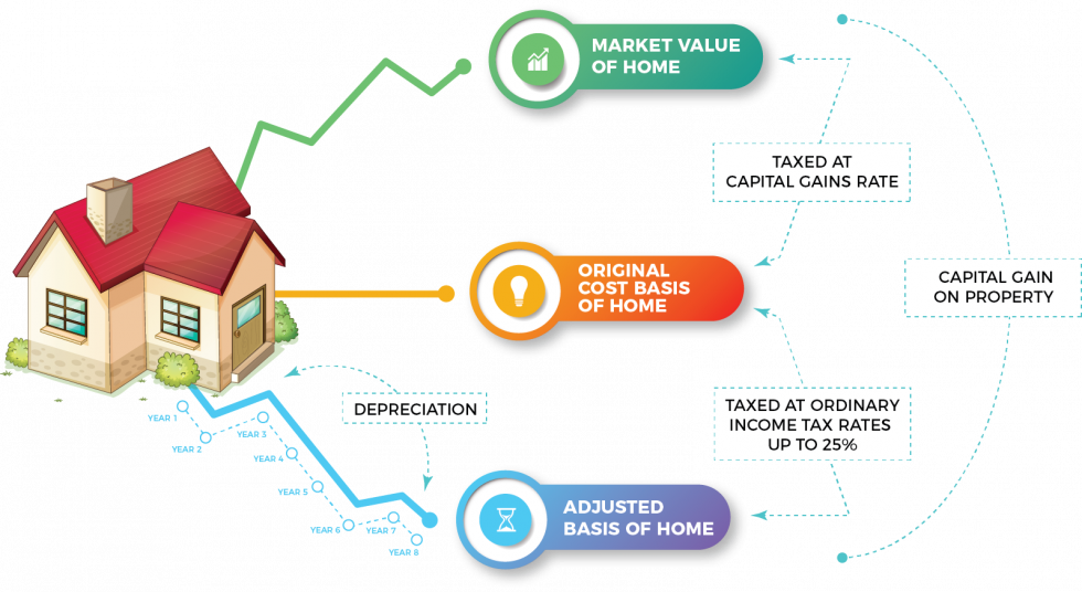 Market valvue