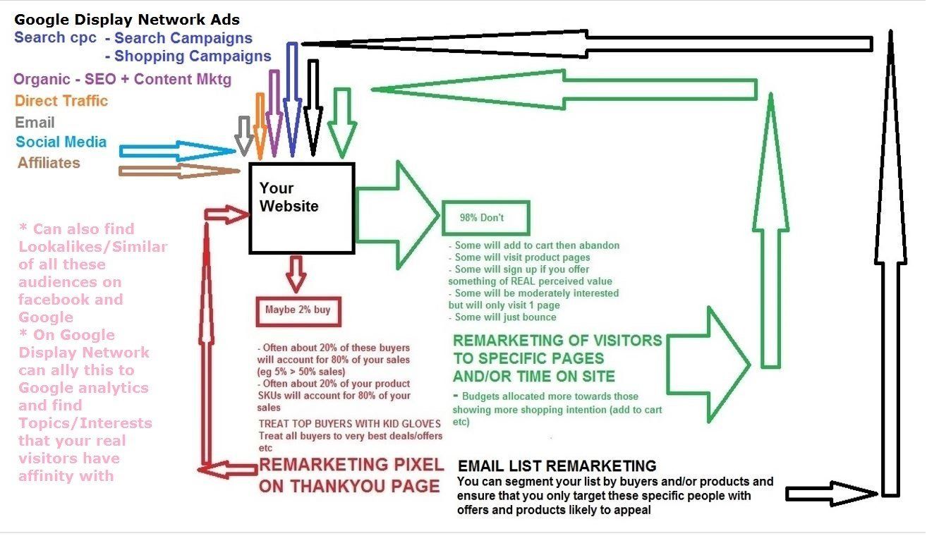 framework