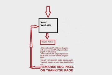 remarketing