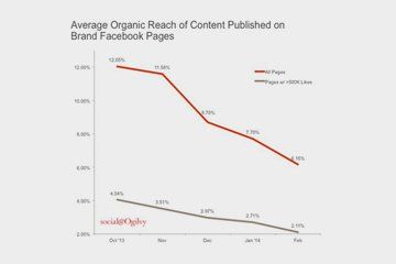 Increase your website traffic