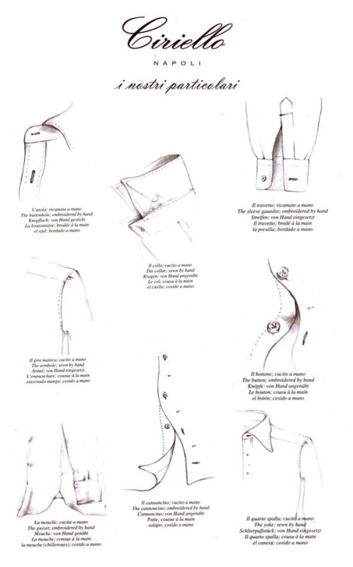illustration of sartorial techniques