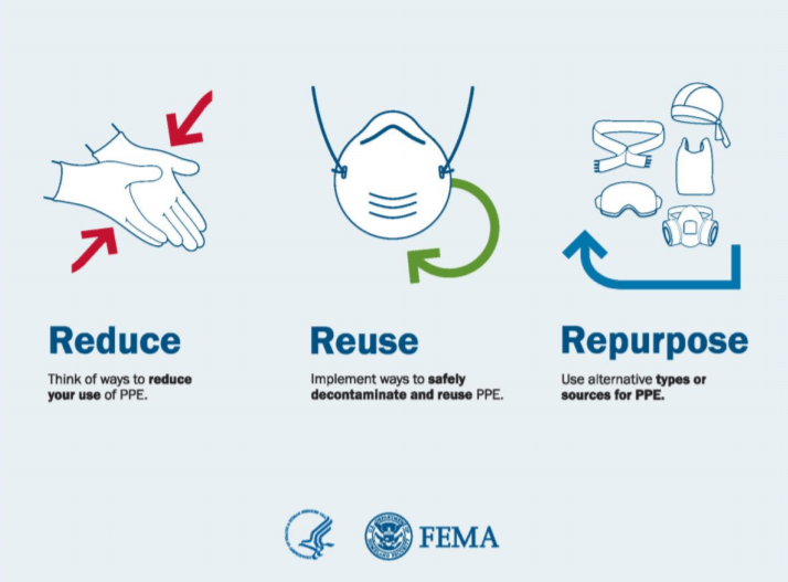 A poster showing how to reduce reuse and repurpose ppe