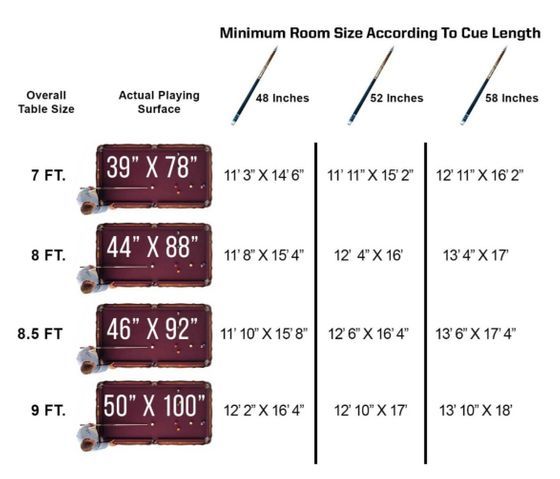 room size