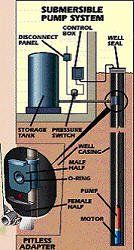 Process — Submersible Motors in Las Vegas, NV