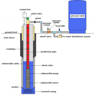Diagram — plumbing service in Sequim, WA Diagram — plumbing service in Sequim, WA