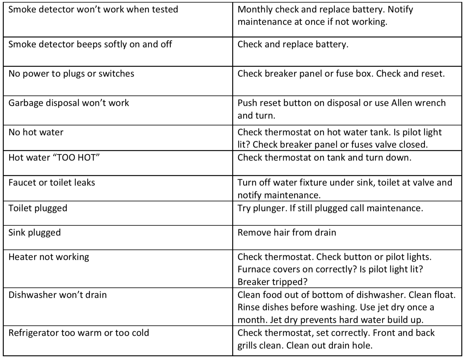 maintenance items