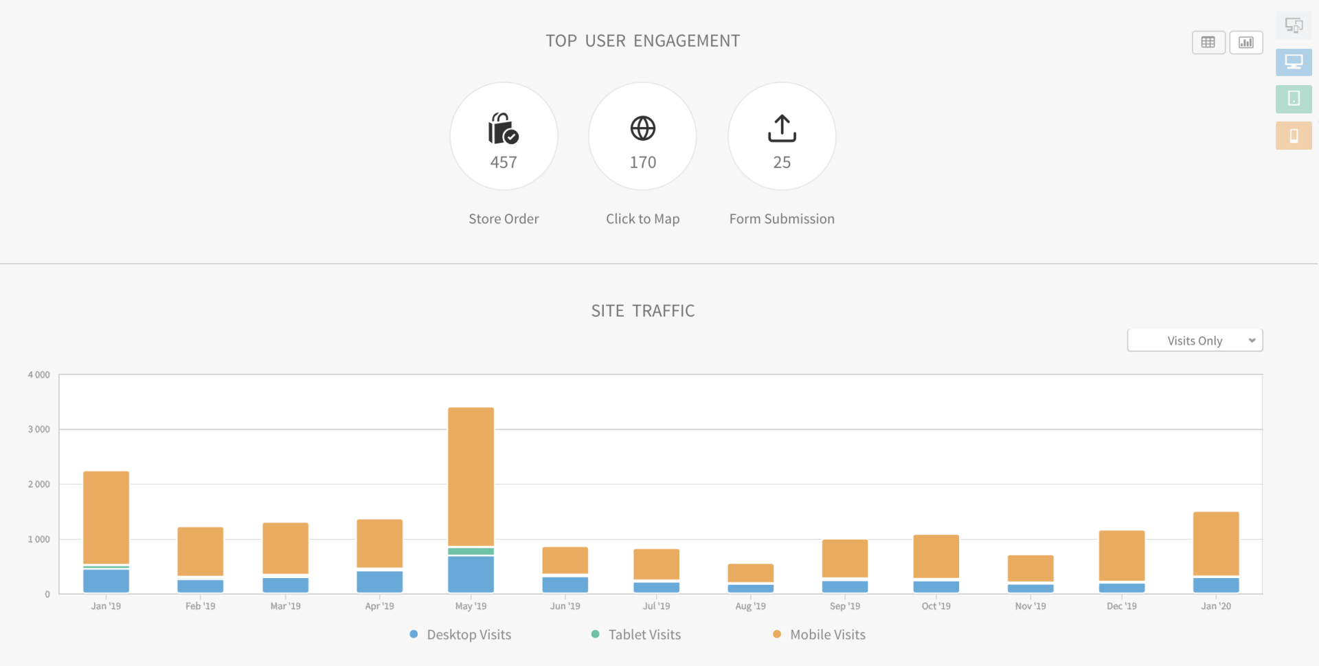 Website Personalisation