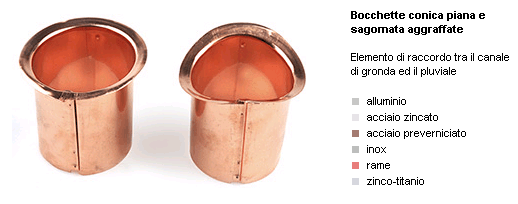 Tazze in metallo color rame, una verticale e una inclinata, con materiale informativo sul prodotto in italiano.