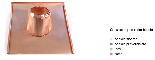 Copertura in rame per tubo di ventilazione del tetto su un tetto metallico inclinato, con legenda dei colori in italiano.