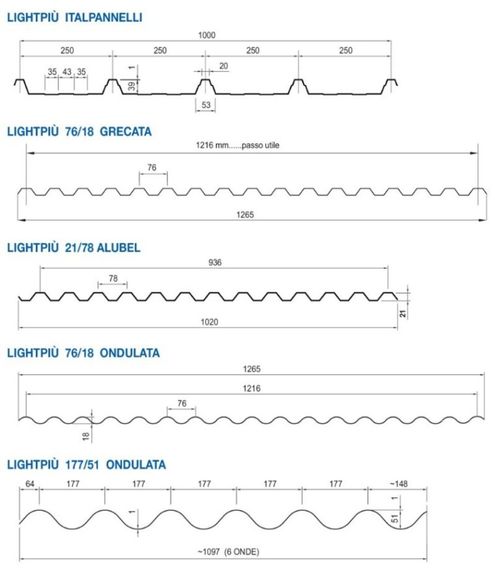 Lightpiù