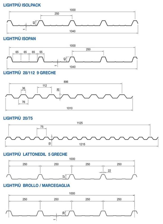 Sezioni Lightpiù