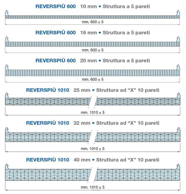 Reverspiù