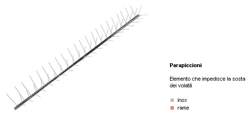 Diagramma di un osso con etichetta e legenda in italiano, che mostra una fitta frangia grigia lungo il fusto