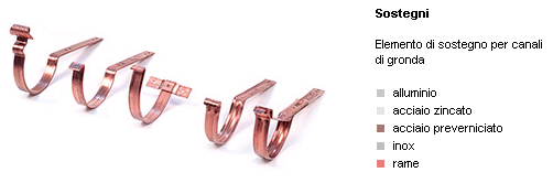 Apparecchio ortodontico rosa con elastici, mostrato da diverse angolazioni su sfondo bianco.