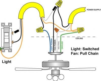 A diagram of a light switched fan pull chain