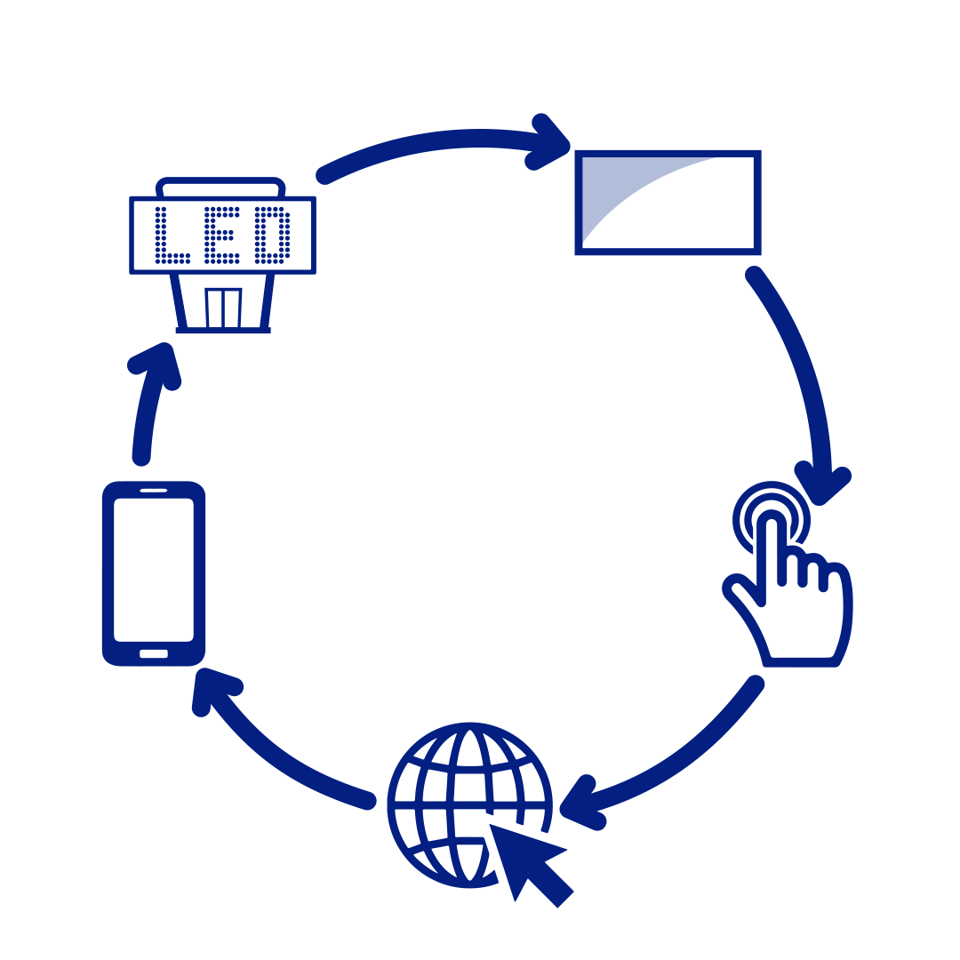 Blue icons showing a mobile-to-web digital workflow loop around a globe and touch gesture.