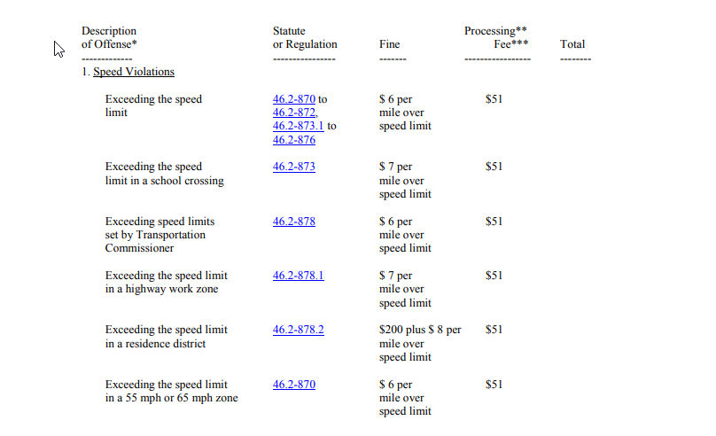 Virginia prepayable offenses information sheet