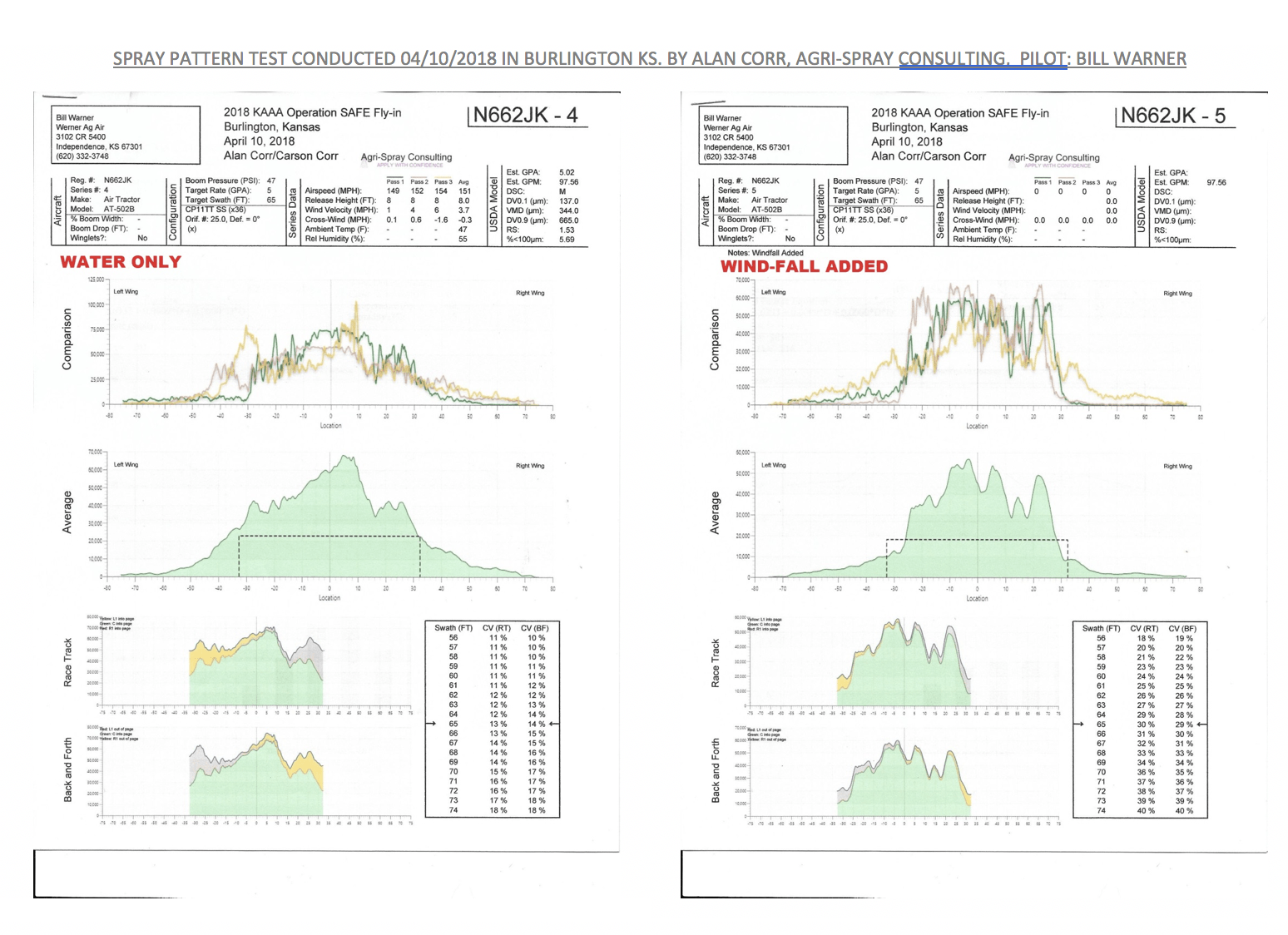 Two sheets of paper with graphs on them on a white background.