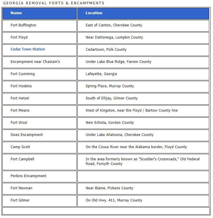 A list of removal forts