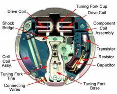 Annotated diagram of a tuning fork watch movement, labeling coils, capacitor, resistor, transistor, and bridge.