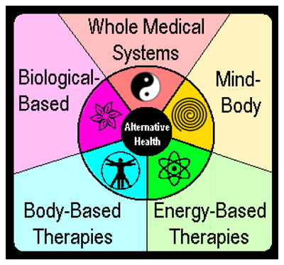 Alternative Health Options