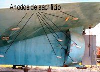 Anodos de sacrificio