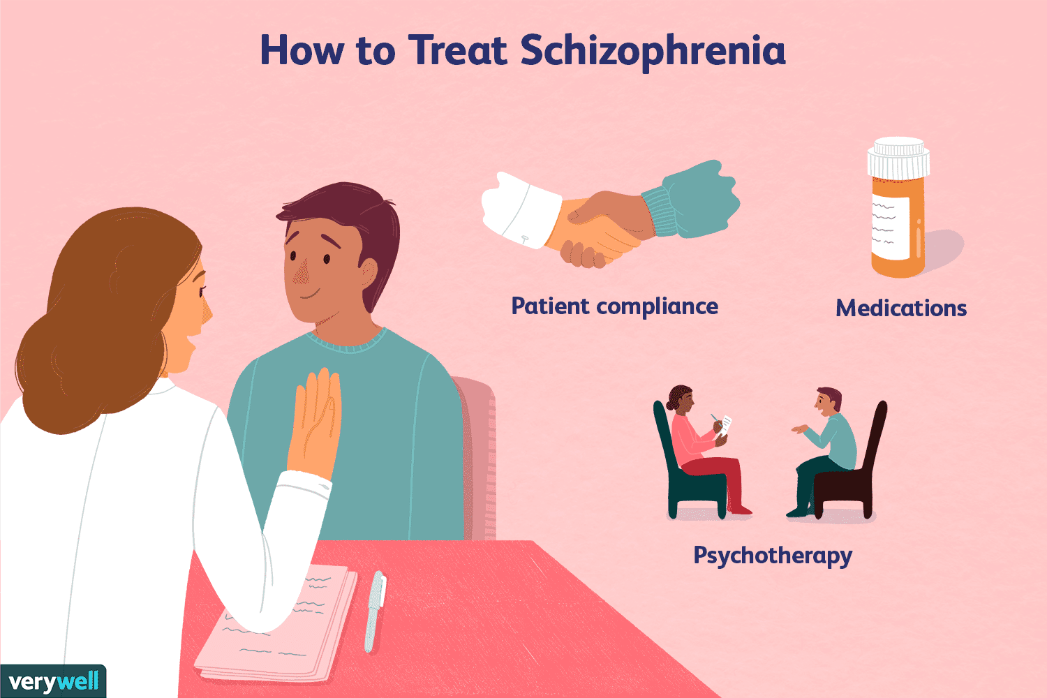 Schizophrenia in Hurst, TX