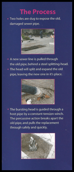 Diagram of sewer pipe repair process with text and photos.